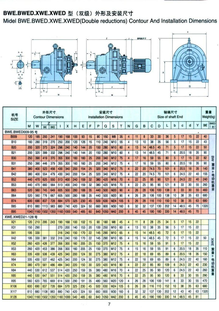 BWE.BWED.XWE.XWED型（雙級(jí)）外形及安裝尺寸參數(shù)表